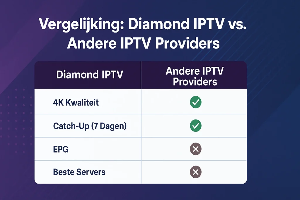 4k iptv,Vergelijking Diamond IPTV vs Andere IPTV Providers